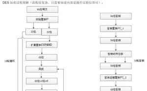 Java高级，加密