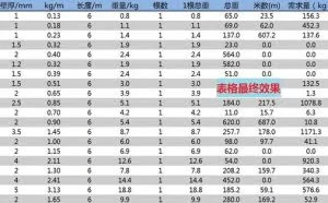 Excel表格美化-快速隔行填充颜色