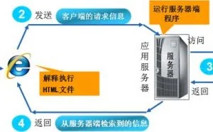 javaweb基础知识