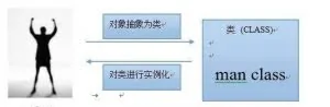 手把手带你搞定java面试之面向对象