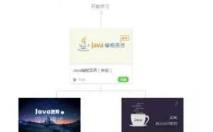 自学java编程的学习路径和框架结构，这里有都有！简洁明了！