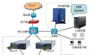 企业如何选择合适的服务器