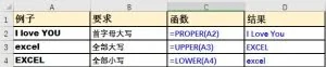 Excel办公应用：这12个函数，白领必须掌握！