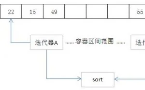 C++｜标准模板库STL及利用STL求解问题