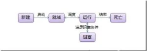 Python新人入手线程技术教程，值得收藏