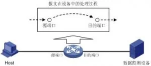 关于局域网协议中的端口镜像技术介绍