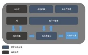 读《深入理解Java虚拟机》
