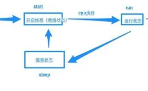 java多线程基础知识总结二三点