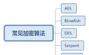 关于物联网安全