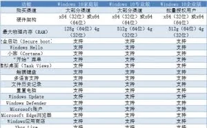 Windows 10许多版本介绍及硬件要求
