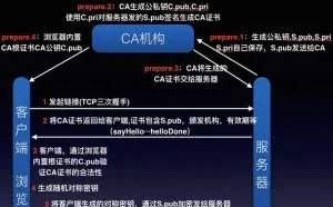 网络安全——一图看懂HTTPS建立过程