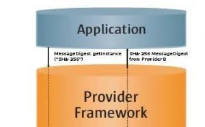 软件项目经理须知的 Java 8 安全知识