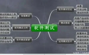 开发多年，在这里给python软件开发测验的25个劝告