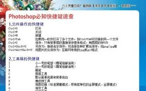 「PS最常用72个快捷键」熟练应用其中60个及格，你及格吗？