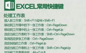 Excel常用快捷键大全，太有用了！用键盘才是真正的高手！