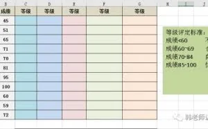 Excel等级评定那些事：五个函数都能完成