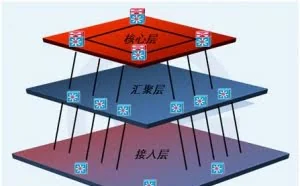 走进交换机层的世界