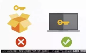 买了Win10笔记本不会激活Office2016，不怕我教你