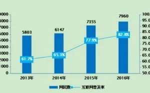去年河南近六成网民账号密码曾被盗 安卓平台更易被攻击