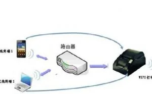 打印机必备的3大功能你家打印机有吗？这3功能让你提升工作效率
