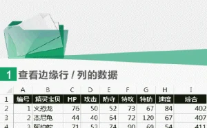最实用的excel技巧，做表学这12招就行了