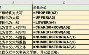 Excel办公应用：这些技巧，白领必须掌握！