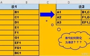 Excel办公应用：这个函数，只有1%的高手才会！