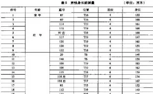 考古还原中国古人真实身高，史书骗了我们？