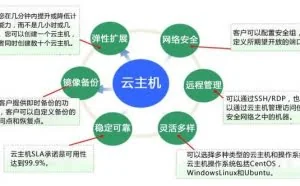 什么是云主机服务器？与传统服务器相比优势在哪里？怎样选择云主机服务器？