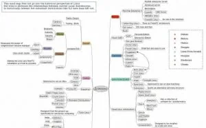 选择Linux发行版本