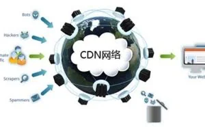 火到爆的CDN加速究竟是怎么一会事，免费CDN有哪些