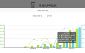 共享单车格局落定，ofo缘何第一？