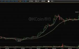疯狂的莱特币:四日涨幅超80% 市值破20亿元大关
