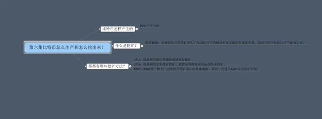 比特币怎么生产和怎么挖出来？