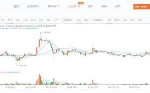 手把手教你如何买比特币