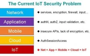 IoT vs. BoT──物联网刮起的安全风暴