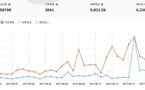 微信淘客小白从“0”开始，学会养号才是月入1W+的“捷径”！