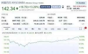 阿里和腾讯谁会走的更远，看完这几张图你就知道了！