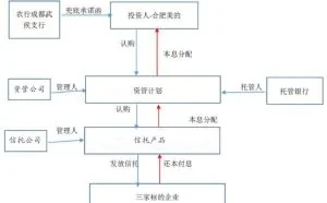 美的10亿骗案细节曝光：真银行办公室内假行长盖章