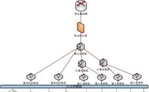 交换机配置命令 怎么配置交换机命令