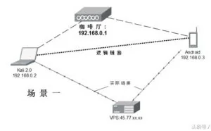 实战：MSF外网持久控制Android手机并渗透测试局域网