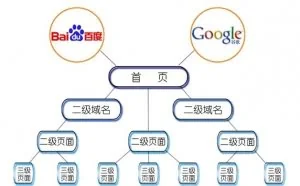 想要做好站内SEO优化，你需要知道这些