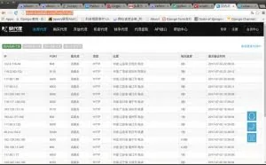 程序员学网络爬虫之用python获取免费代理IP