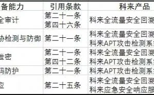 你在做网络安全法下的“裸泳者”吗？