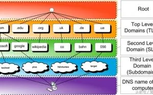 HttpDns 原理是什么