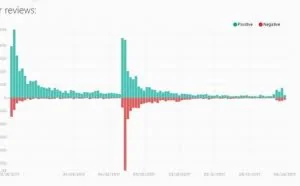 中国玩家正在 Steam 上用“差评”改变游戏界