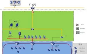 卷烟厂网络安全解决方案