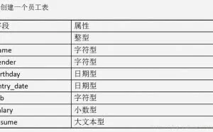 MySQL日常操作
