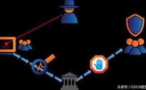 网络攻击之避免中间人攻击的解决方式