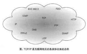 http（一）web和网络基础